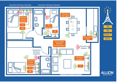 「智能家庭測(cè)試」系列:新家庭生活情境測(cè)試環(huán)境